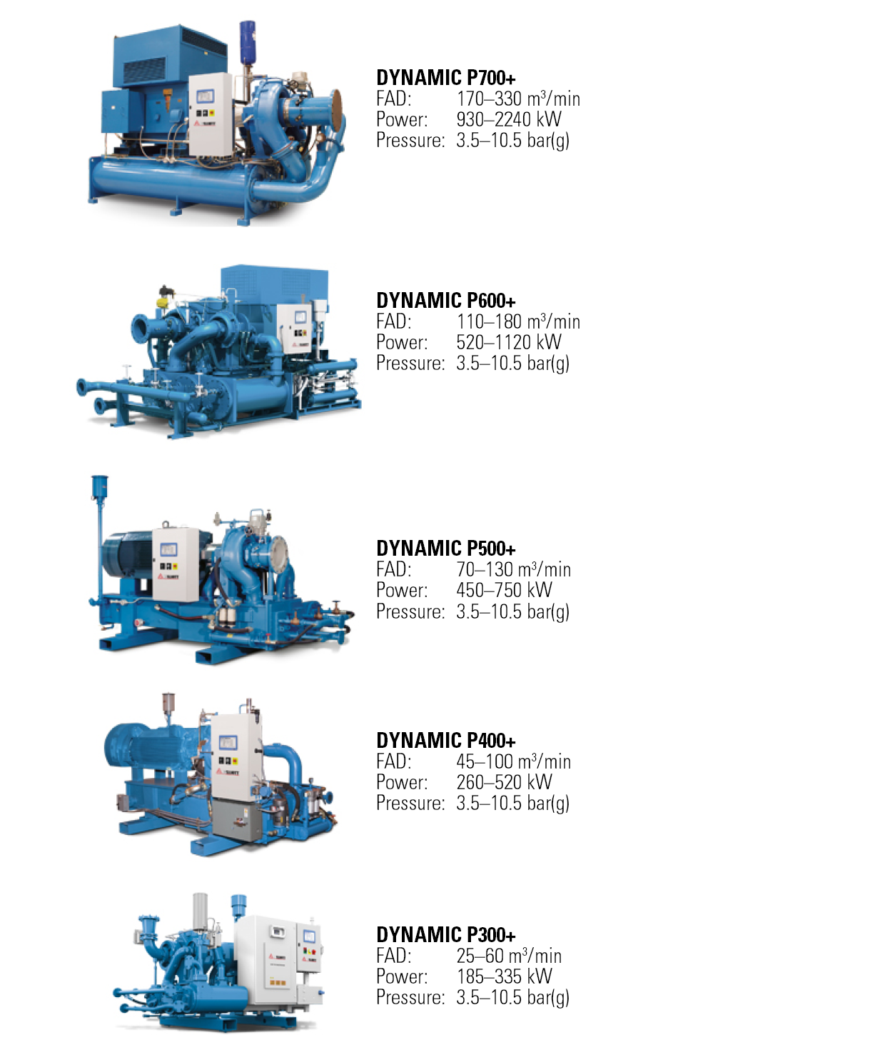 Product Overview ALMiG Turbo compressors
